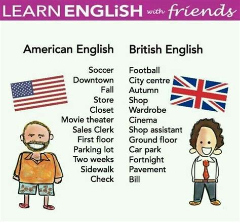 eng us|how is us english different.